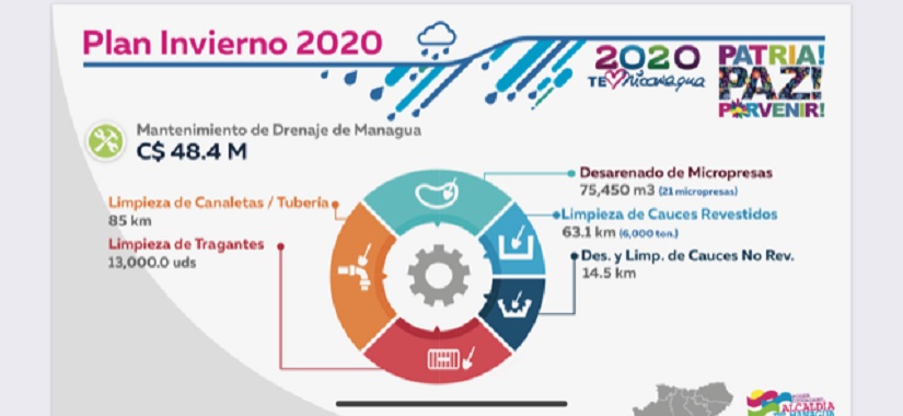 PLAN1